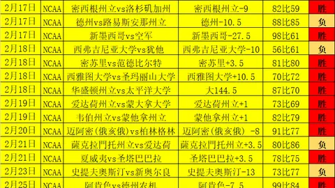 热刺末7轮迎4强敌挑战：切尔西与维拉在列