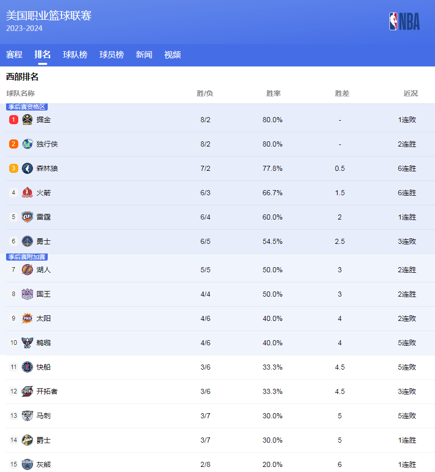 联赛中连续